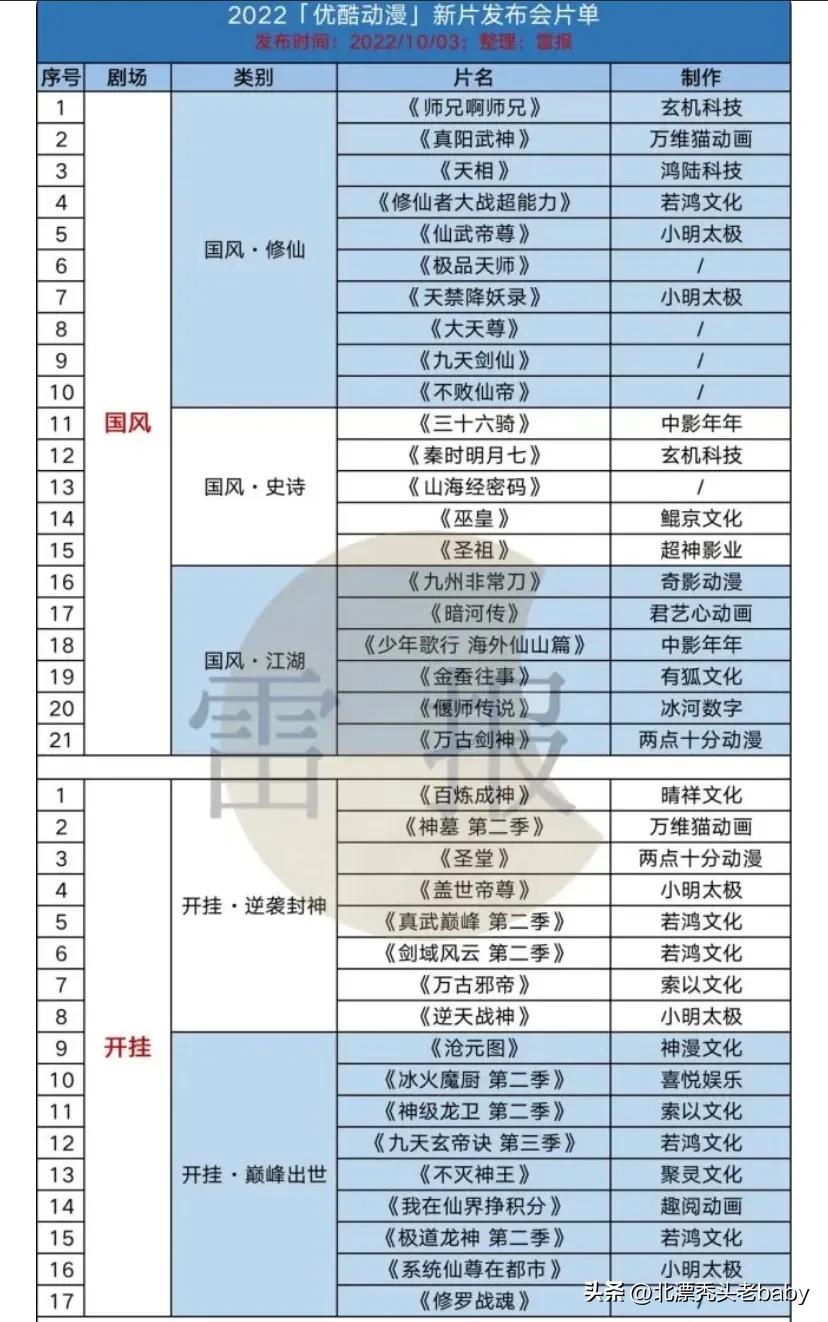 仙武传国漫45,仙武传国漫一口气看完