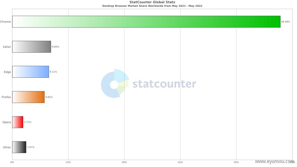 能保护隐私的浏览器,最保护隐私的浏览器