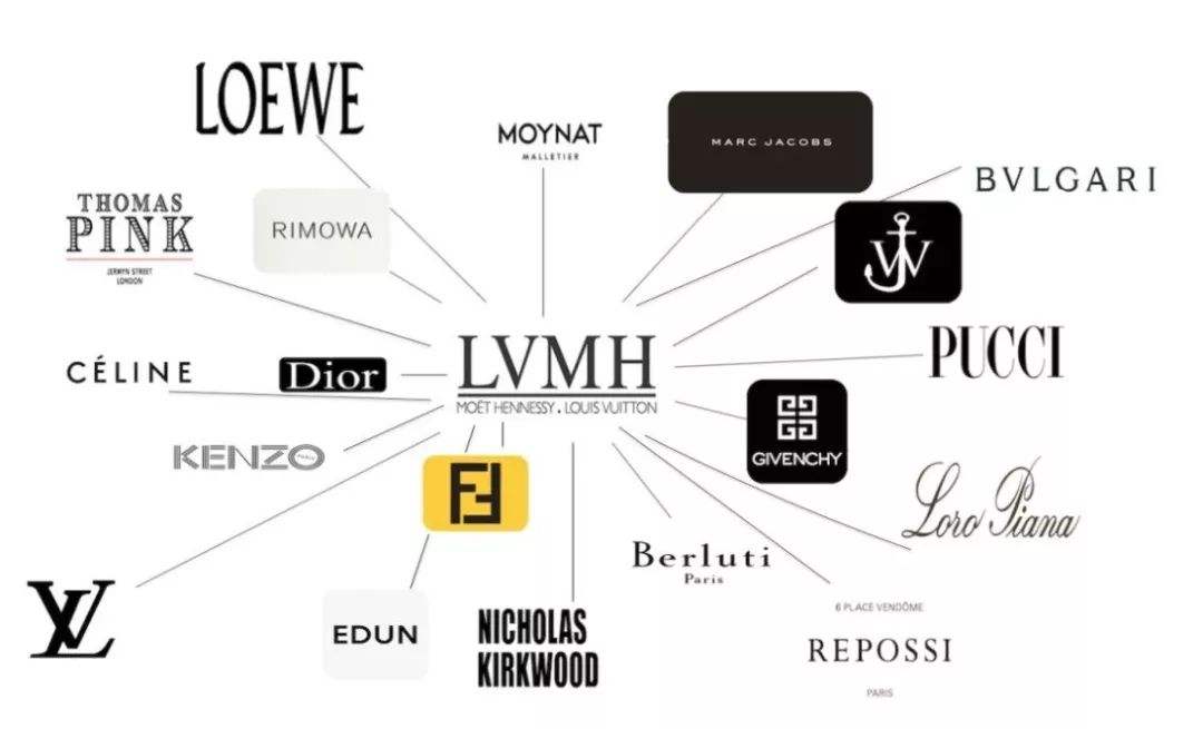 世界十大奢侈品品牌排名,2020年中国奢侈品销量全球排名