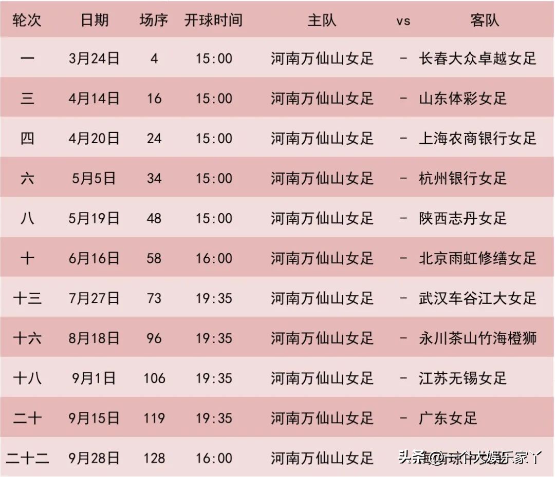 女超联赛2022河南建业女足直播,女超联赛万仙山赛程