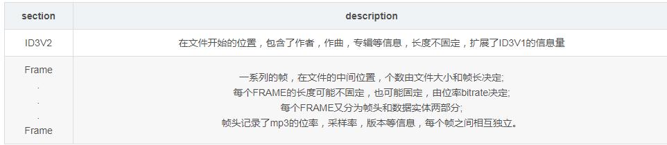 蓝牙耳机音频编码格式哪个最好,漫步者x2蓝牙耳机音频编码格式