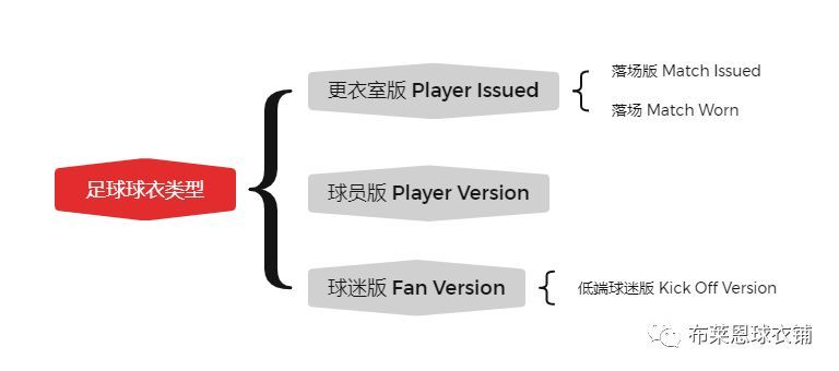 足球球衣收藏交流,足球球衣正版印号店铺
