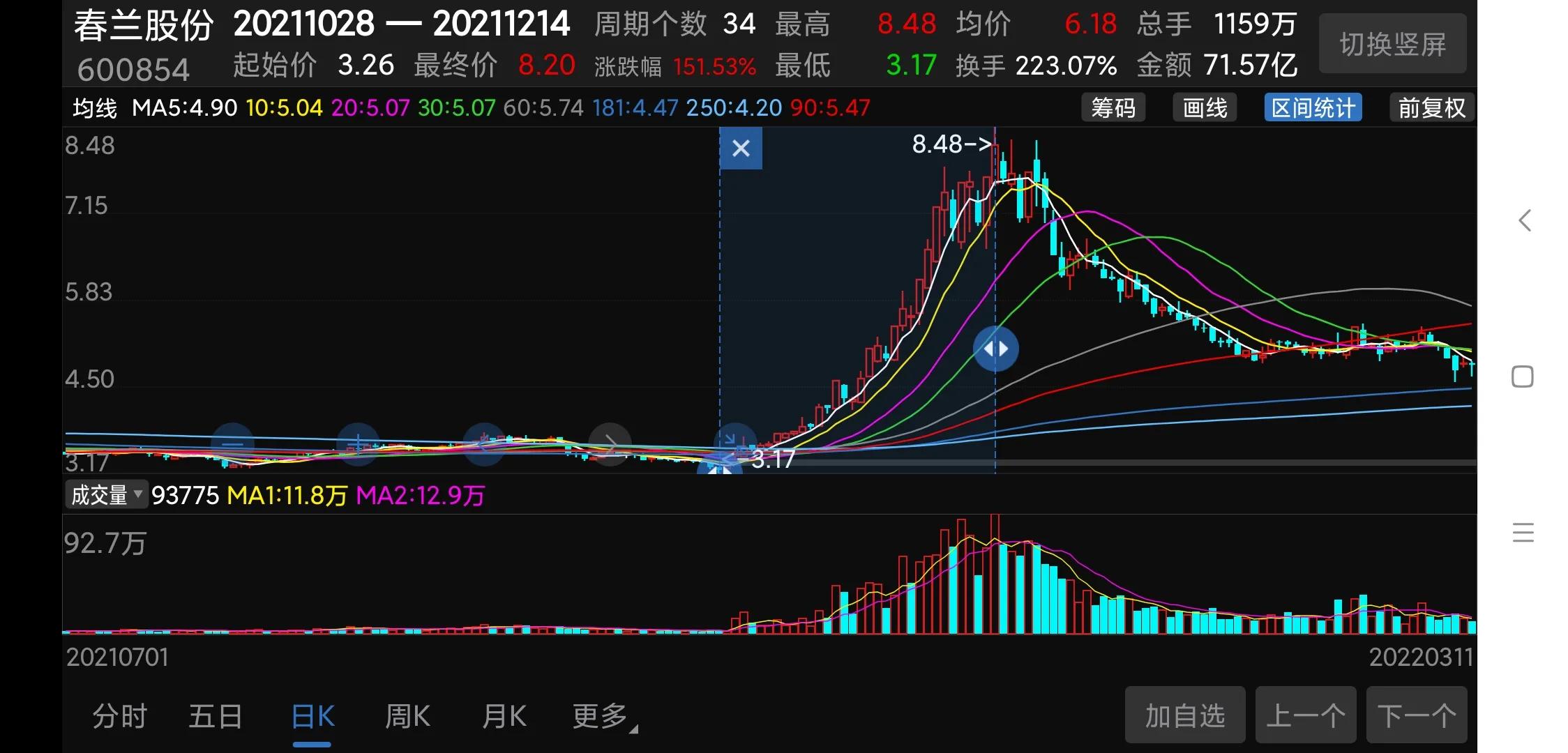 强势股特征大全,强势股的均线特征