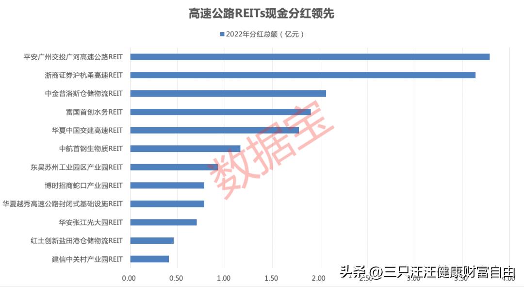 投资reits的基金有哪些,投资基金信托