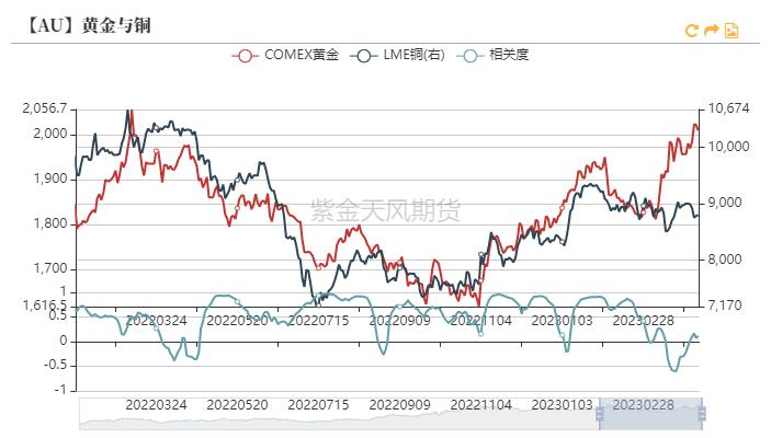 黄金收益率一般多高,黄金历史回报率