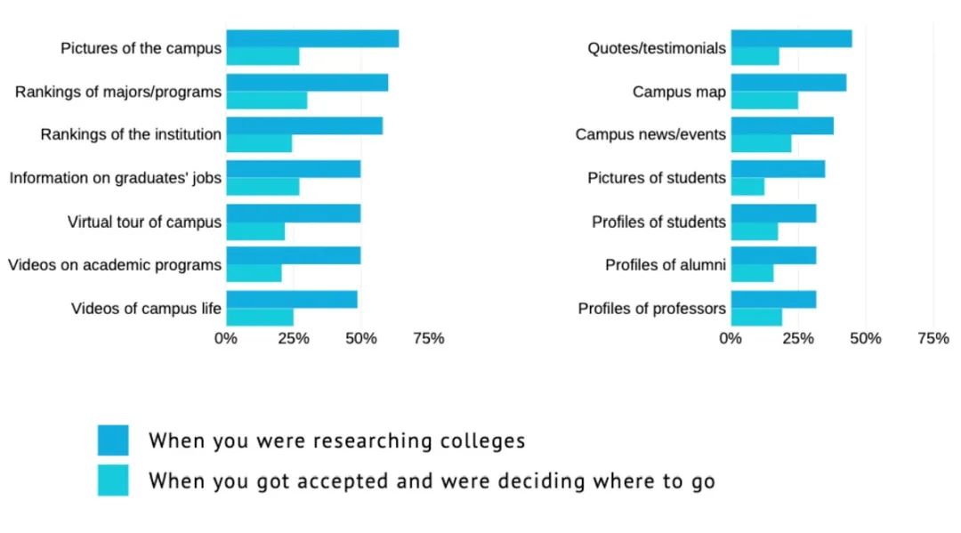 如何搭建数字营销团队,数字营销平台所需要的技术