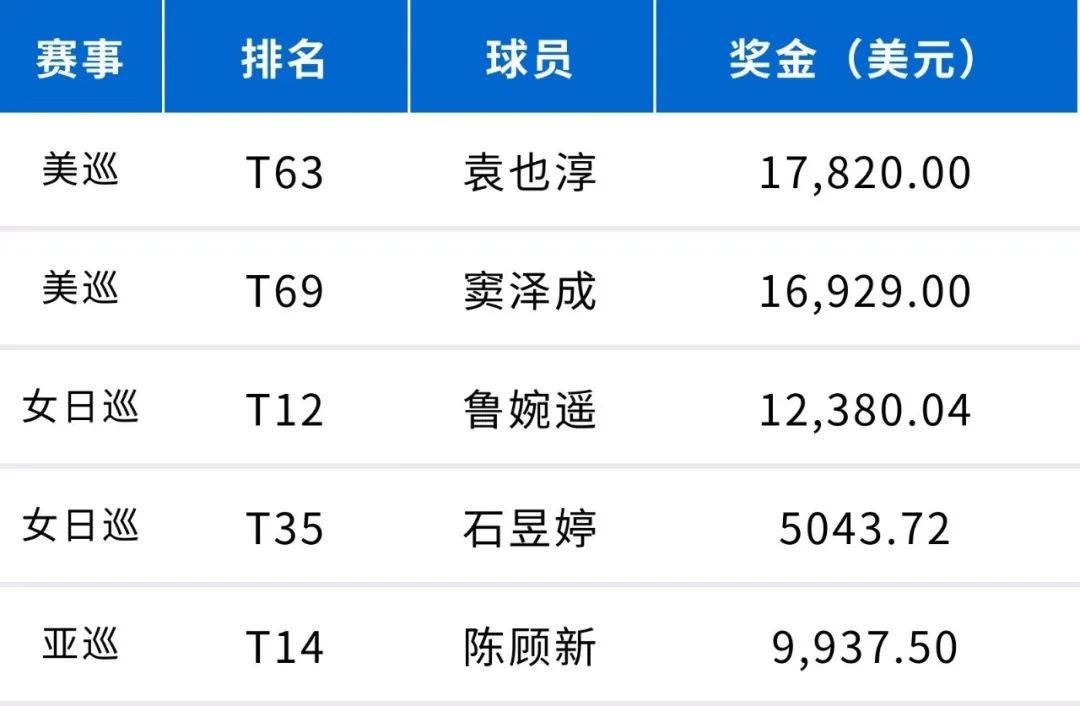 亚巡泰国公开赛视频,亚巡澳门公开赛