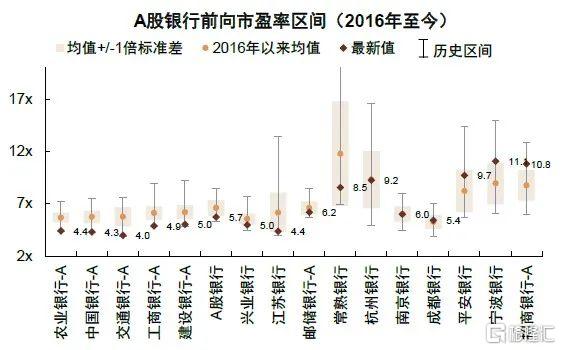 2022年银行走势,2020年银行大拐点