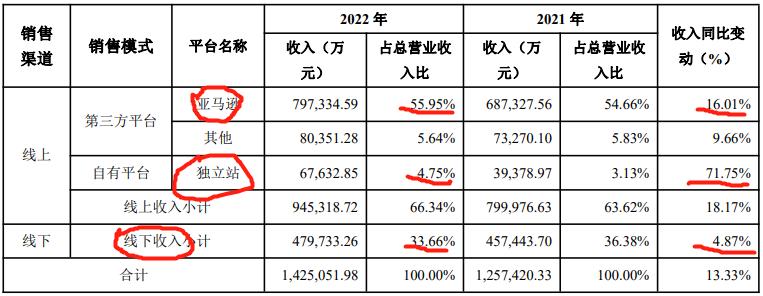 致欧科技的主要产品,致欧科技做国内业务吗