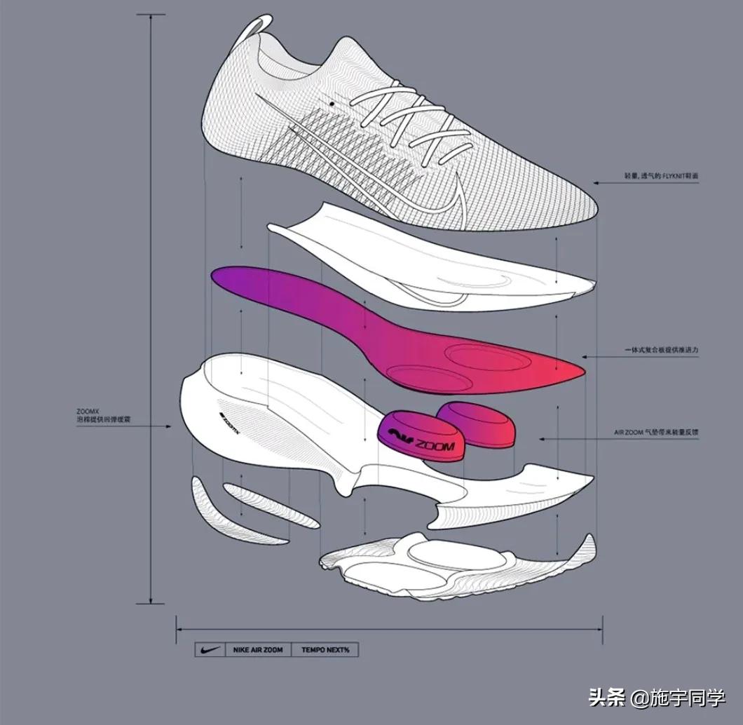 塑胶跑道1500米推荐鞋,塑胶跑道专用鞋