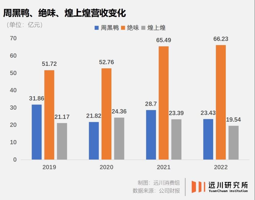 鸭脖第一家贵不贵,鸭脖好吃的多少钱一斤