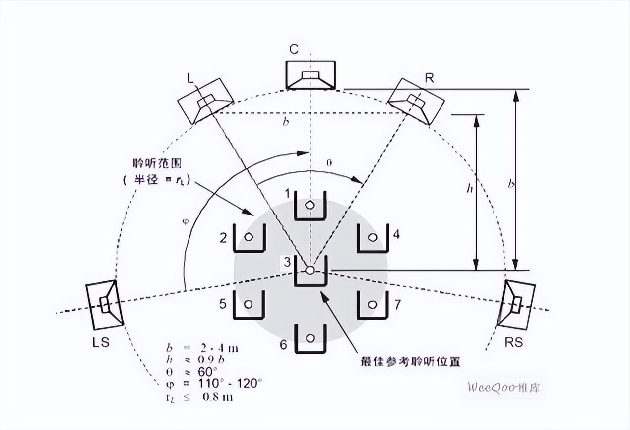 投影仪配置家庭影院音响最佳组合,怎样选购家庭影院音响