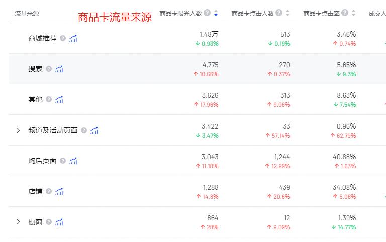 4个抖音小店商品卡起店新玩法