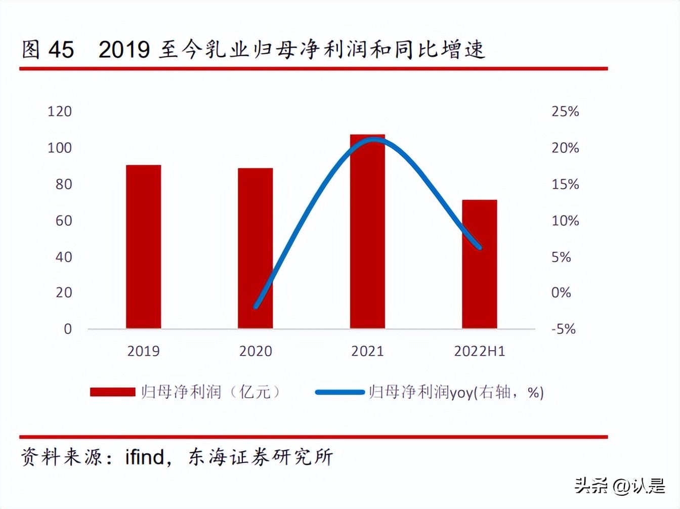 食品饮料板块最新预测,食品饮料行业怎么一直跌