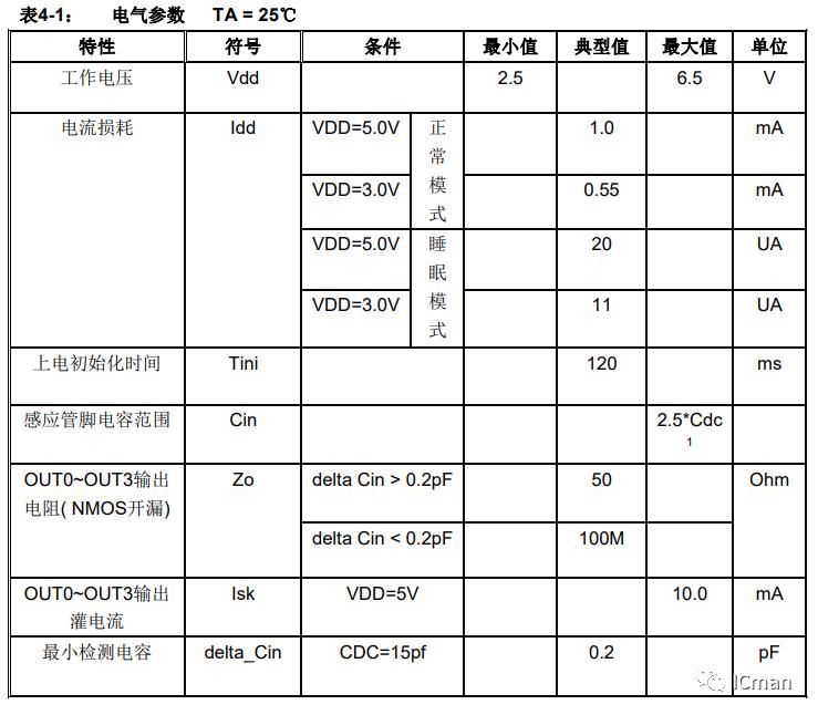 SC04A——4按键带自校正功能的容性触摸感应器