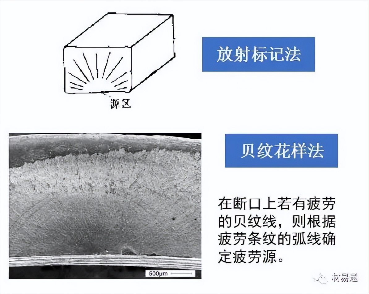 疲劳裂纹断口特征,一组图看懂材料裂纹与断口分析