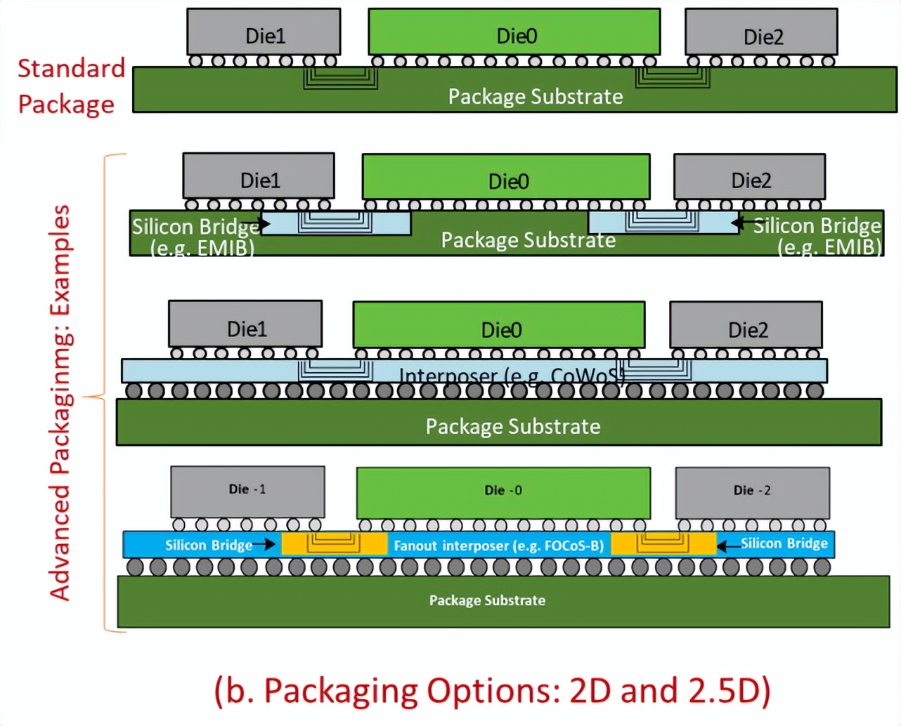 行内人对ucie的看法,ucie原理