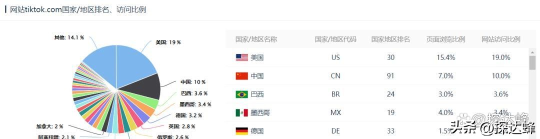 外贸销售模式及思路,外贸行业如何进行渠道营销