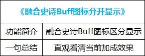 dnf新神器buff换装在哪里获得,dnf最新buff神器换装在哪弄