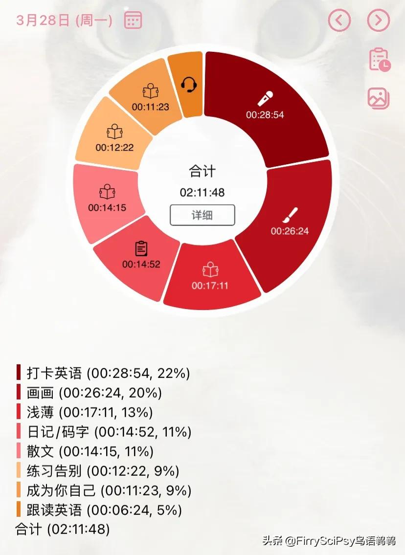 2022.03.28|学习记录D185|“恋是生命力的无端浪费”