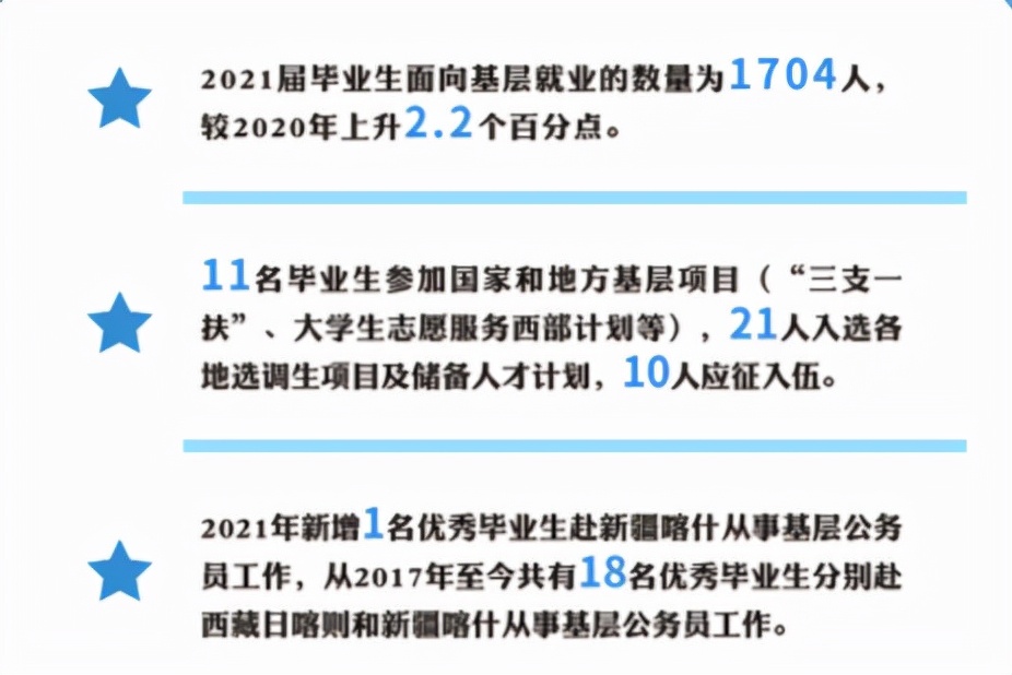 华理2024预计录取人数,华理大学生就业率
