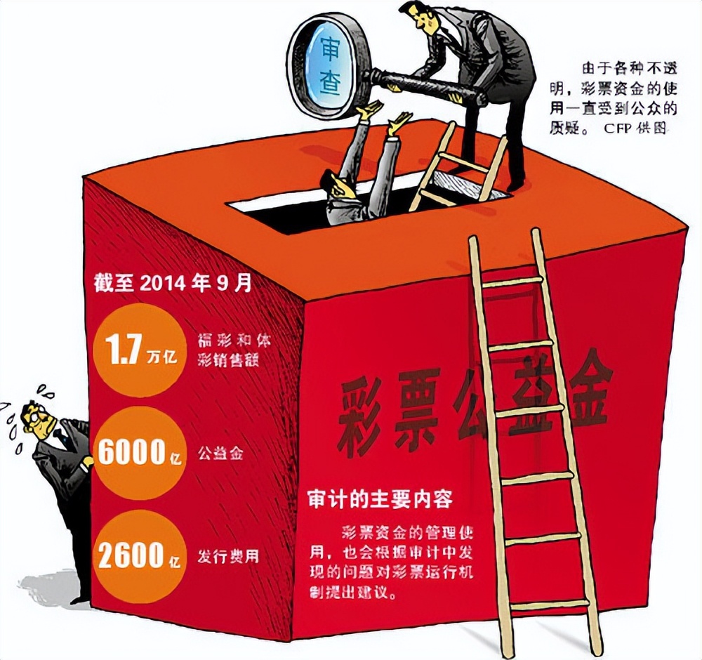 彩票销量下滑浅谈其背后原因,彩票话题100句