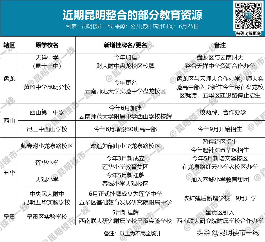 2018曲靖昆明一中高考成绩,昆明市昆一中高考成绩