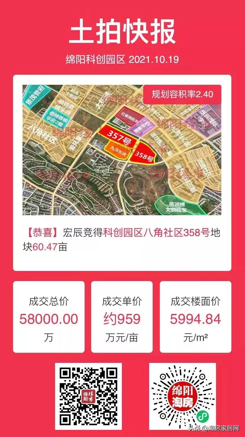 绵阳房价2022年开盘的楼盘,绵阳2022年四月楼盘销量