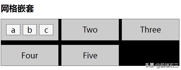 cssgrid网格布局入门,cssgrid普及情况
