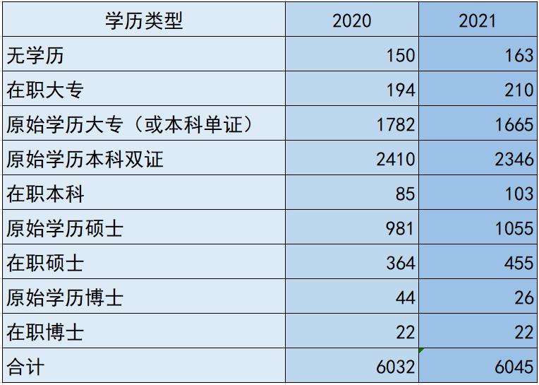 最快速有效的积分落户方法,备战积分落户极简版