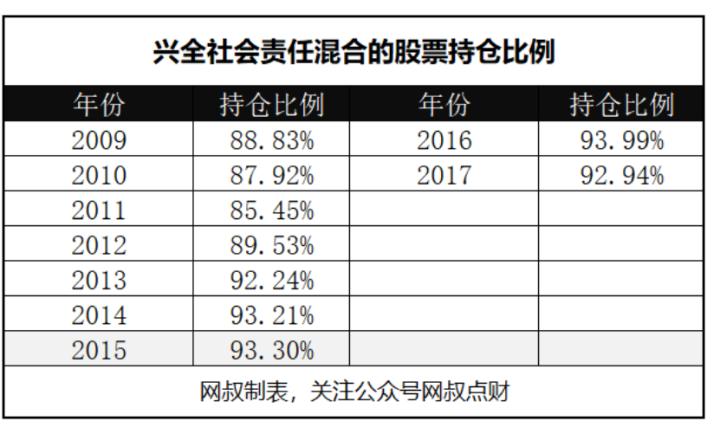 睿远纵横捭阖,睿远傅程鹏