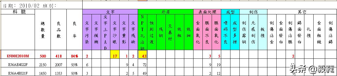 质量管理之qc七大手法试题答案,质量管理方法有qc七大手法吗