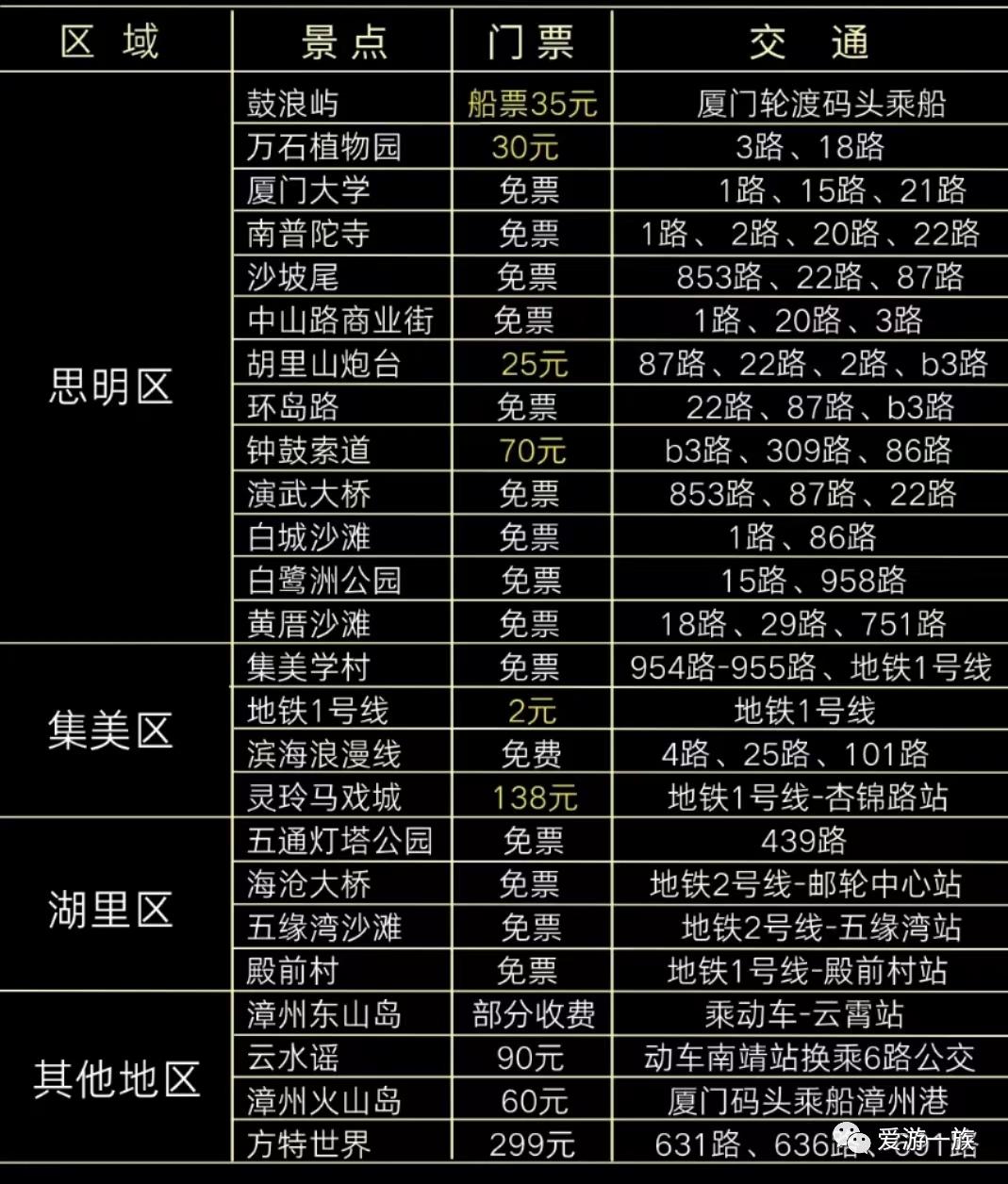 来厦门旅游攻略三天两夜跟团游,厦门旅游住宿在哪个地段比较方便