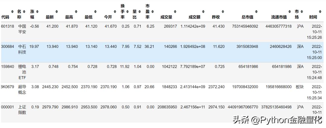 qstock教程,qstock量化交易