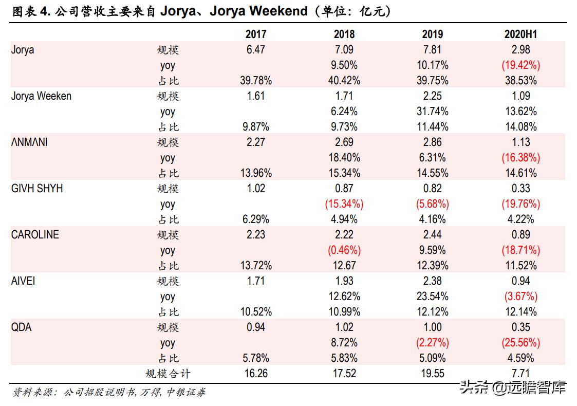 欣贺女装在市场表现,欣贺股份是高端女装吗