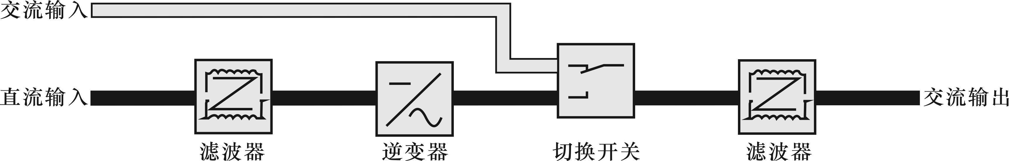 通信专用逆变器电路图,简单工频逆变器工作原理