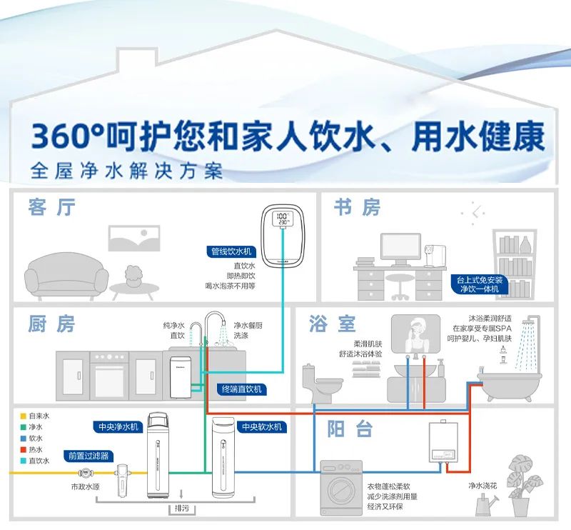 全屋净水应该装哪些设备,全屋净水要不要装