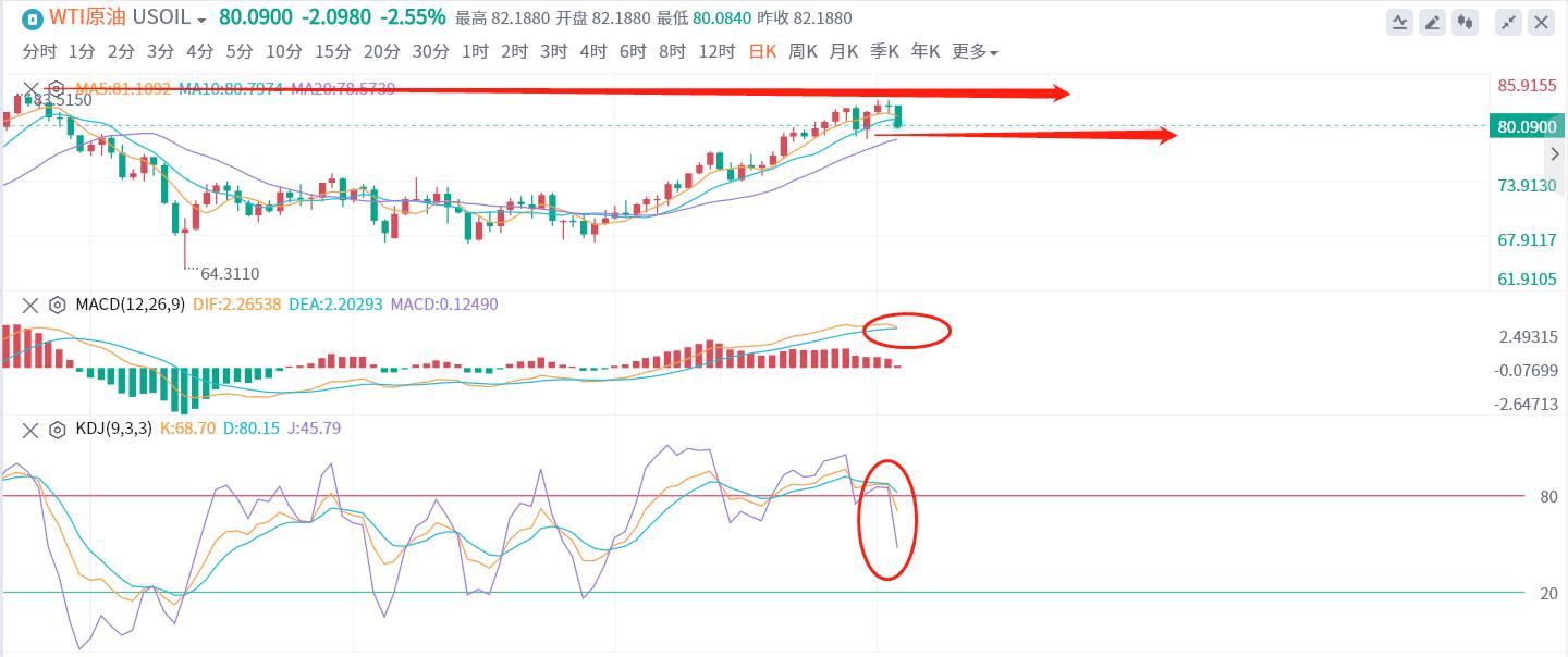 8.25黄金原油操作策略,8.5日原油期货分析