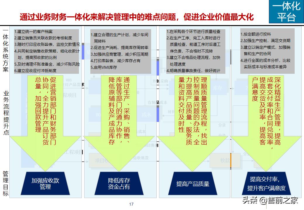 erp项目策划方案,erp年度改善方案