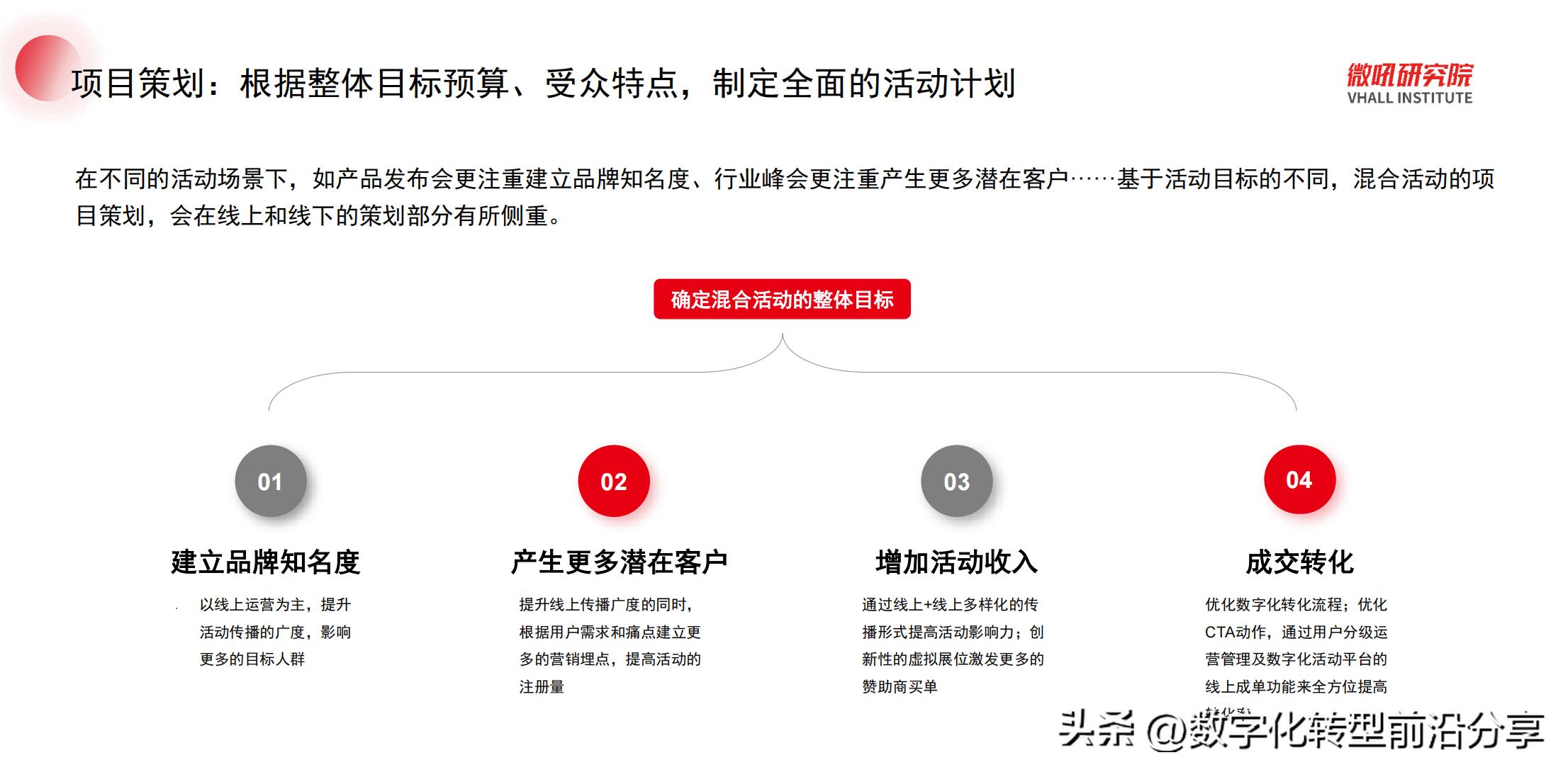 微吼：2023数字化活动系列-混合活动策划指南