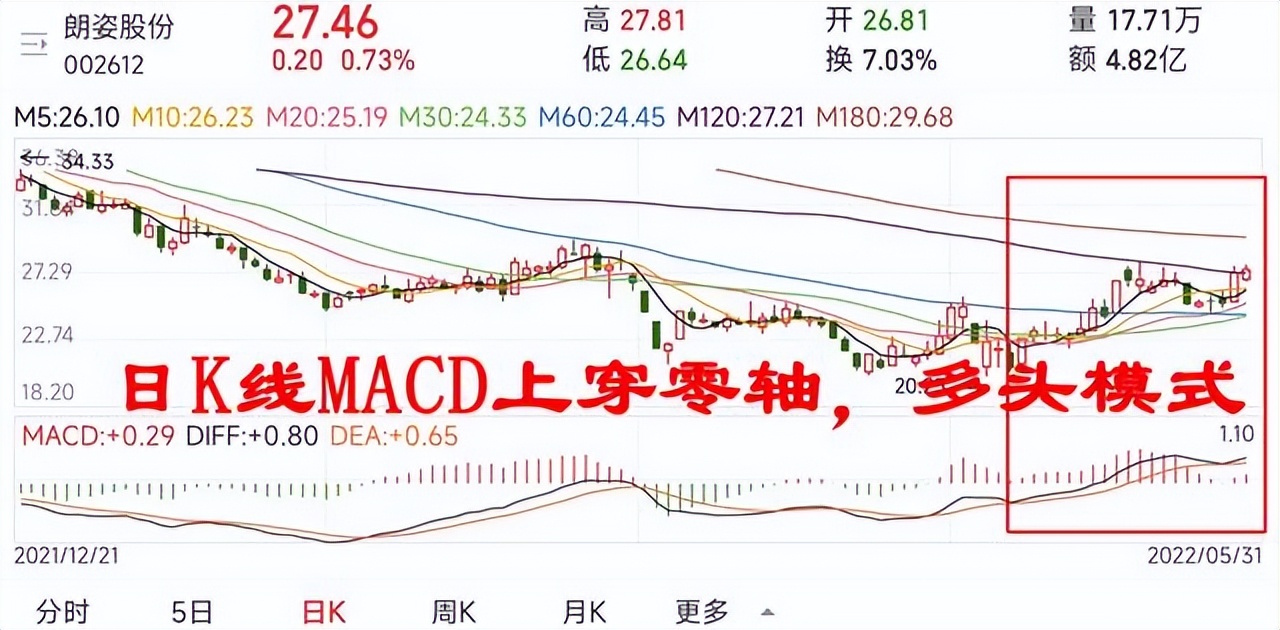 医美概念绩优龙头股,医美趋势龙头