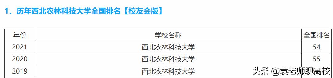 中国农业大学和西北农林大学,西北农林科技大学与南京农业大学
