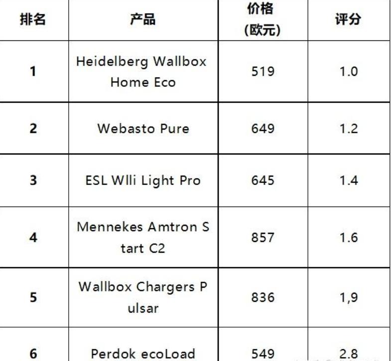 比亚迪在国外卖得最火的车,比亚迪在国外的火爆程度