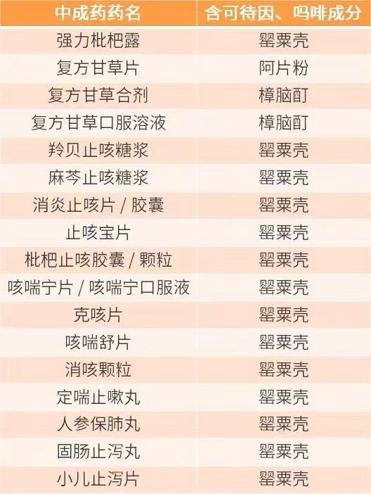 止咳糖浆致儿童死亡,喝止咳糖浆小孩死的新闻