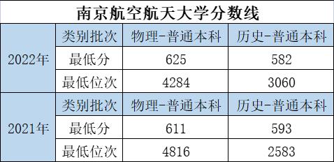 大学的特色专业和重点专业哪个好,优势大学推荐专业有哪些
