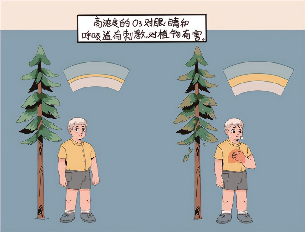 臭氧对人体有害吗有副作用吗,一问一答健康话题