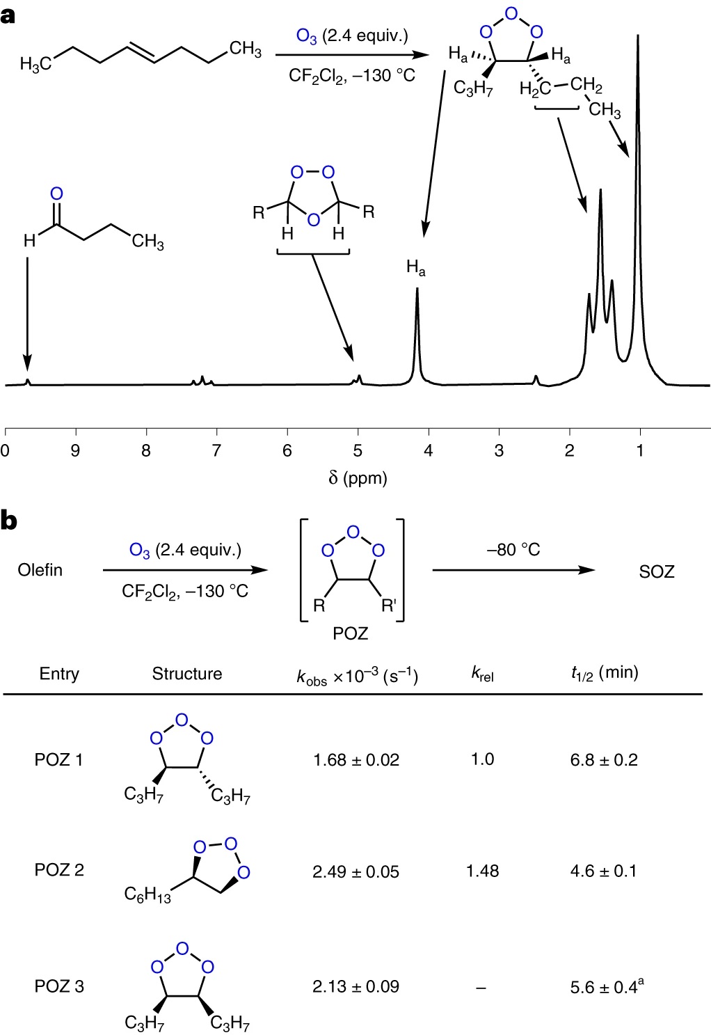 可“破”，也可“立”┃Nat.Chem.：臭氧参与的烯烃双羟基化反应