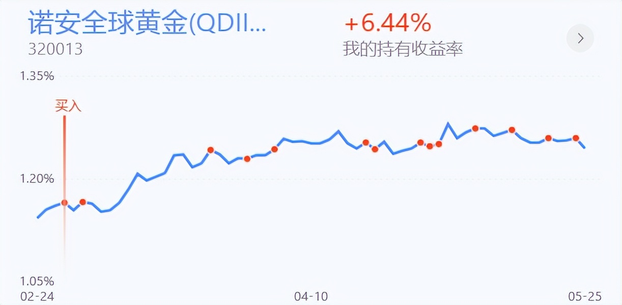 上证指数完成五日线站上，明日A股接力上行尝试压力位