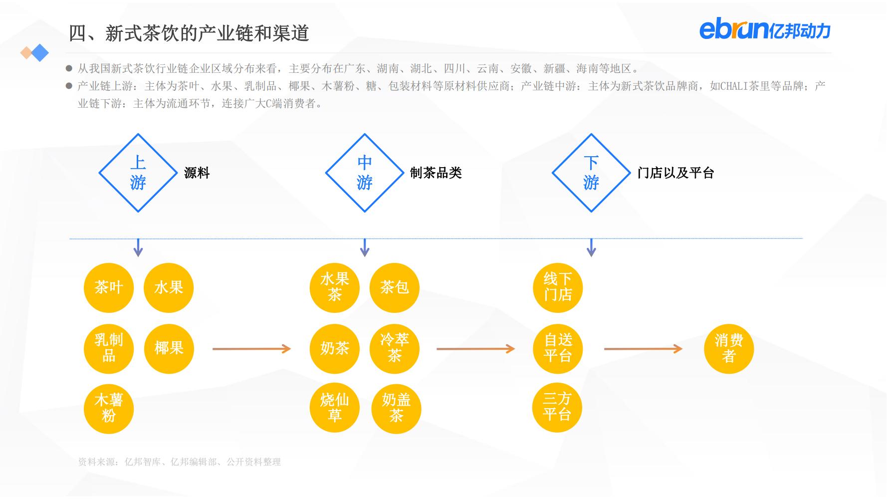 中国新生活方式：共9大行业，17个大品类，洞悉2022市场新机会