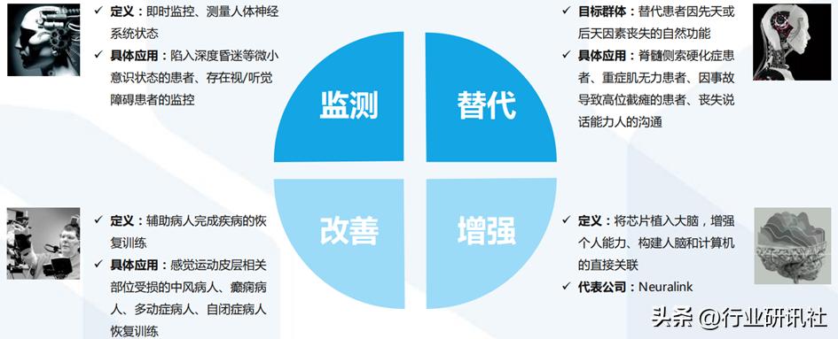 脑机接口发展现状及展望,脑机接口公司靠什么盈利